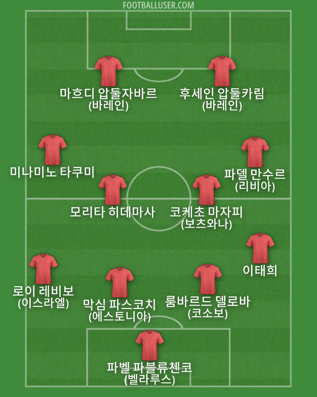 Custom Team Formation 2026