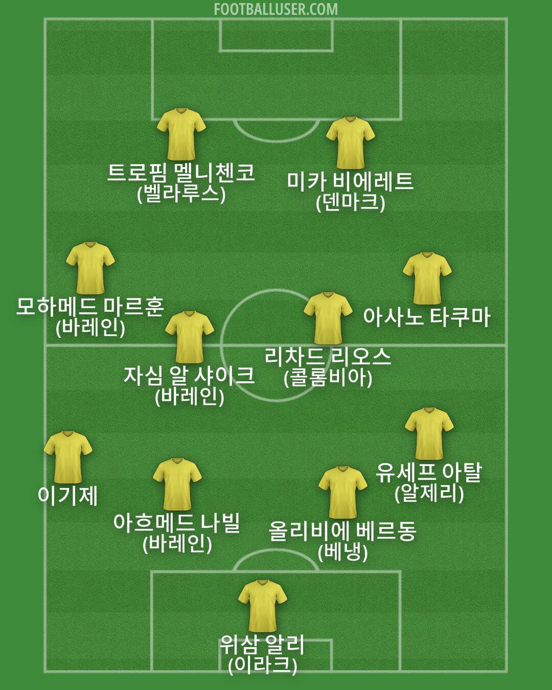 Custom Team Formation 2026