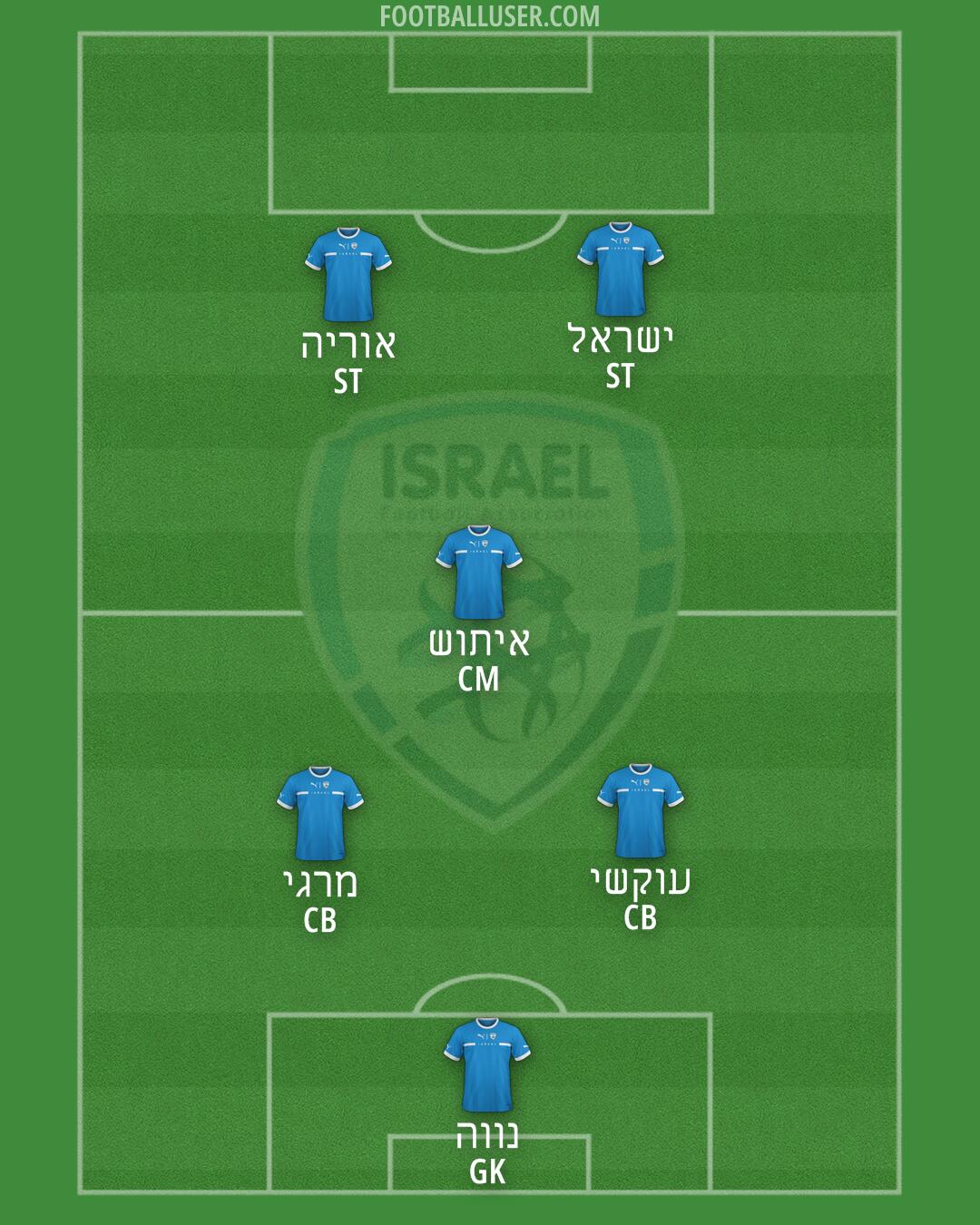 Israel Formation 2026