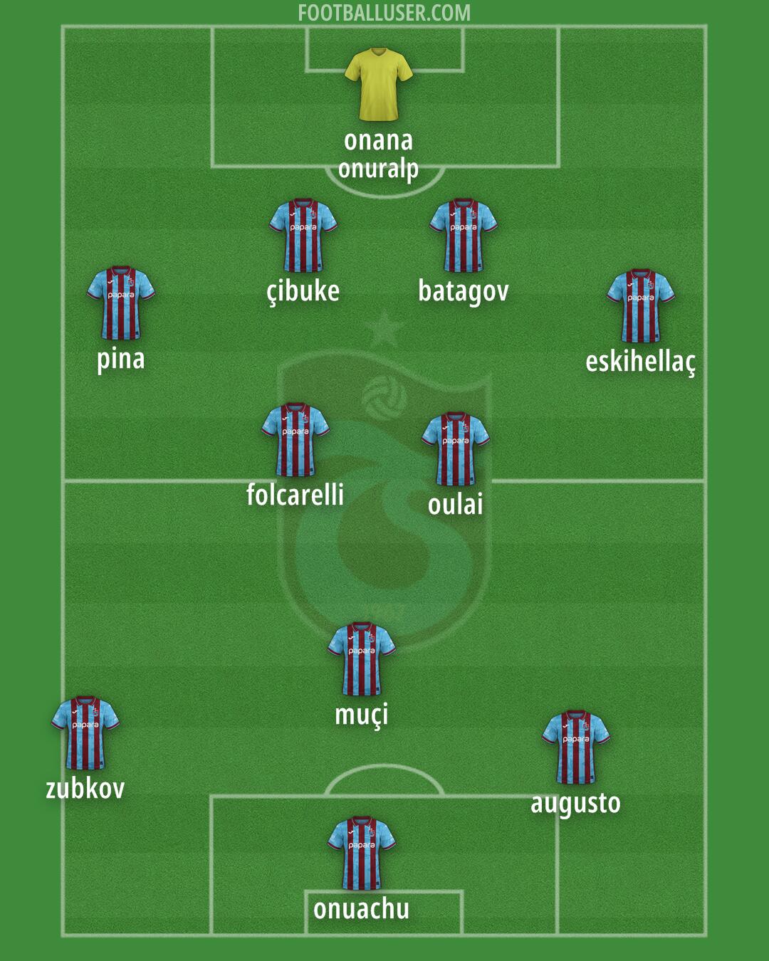 Trabzonspor Formation 2026