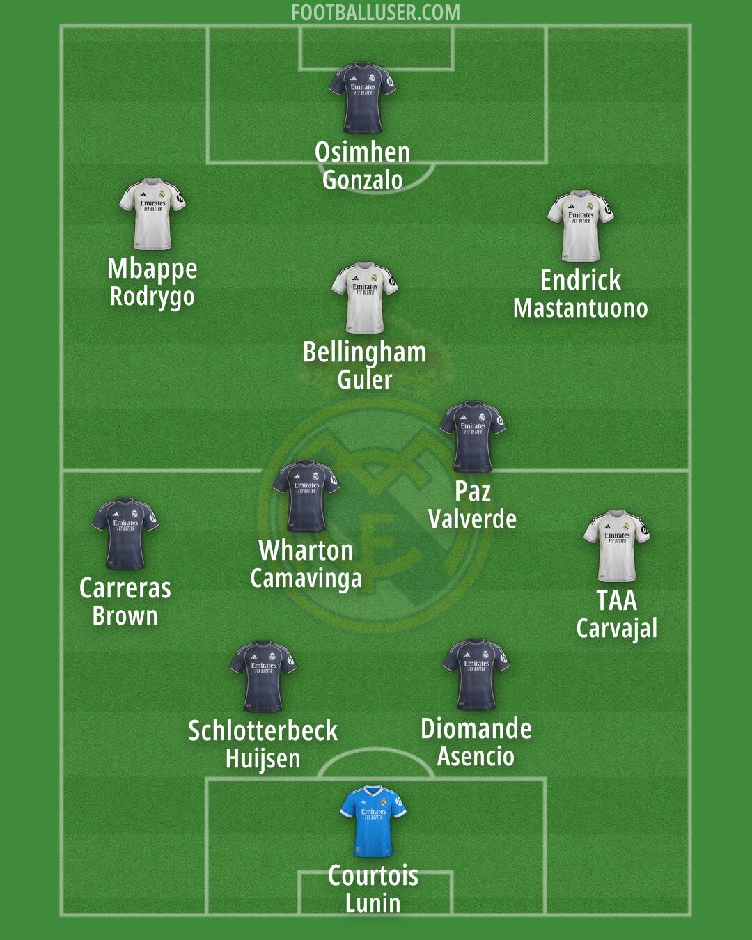 Real Madrid Formation 2026