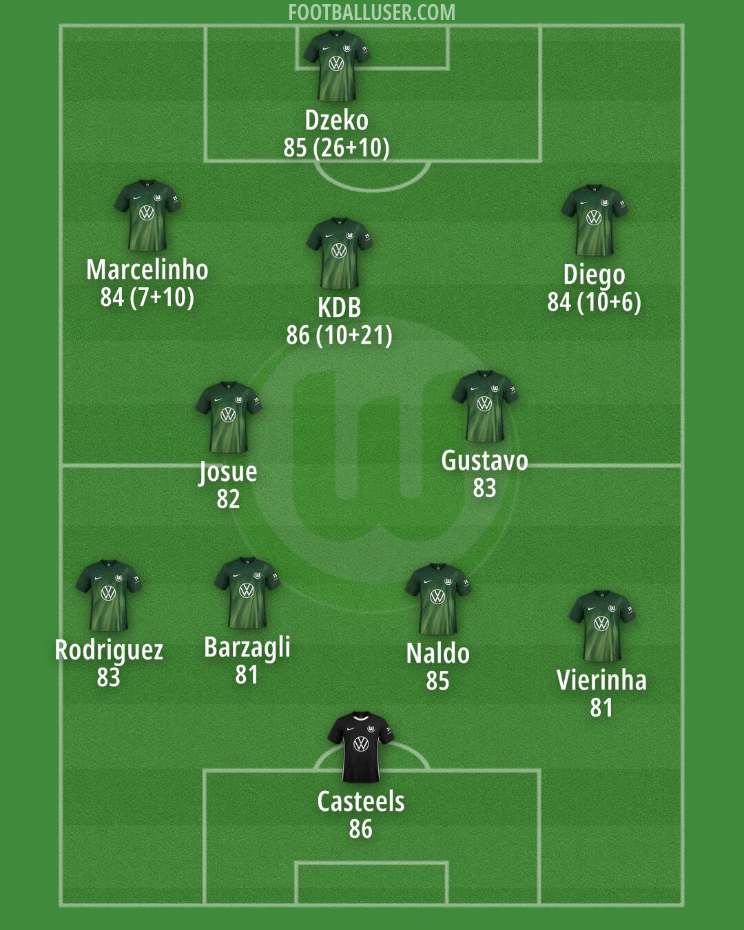 Wolfsburg Formation 2026