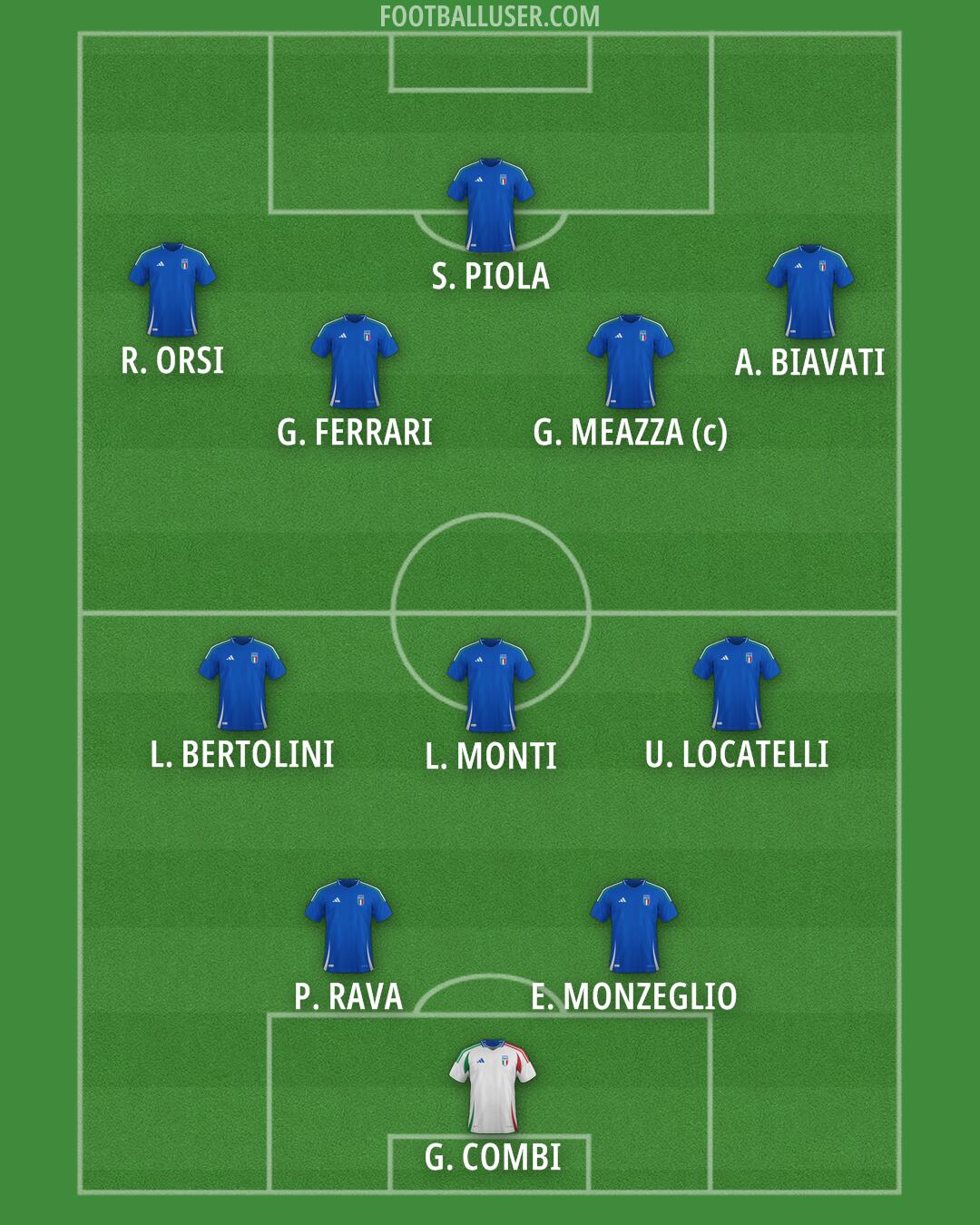 Italy Formation 2026