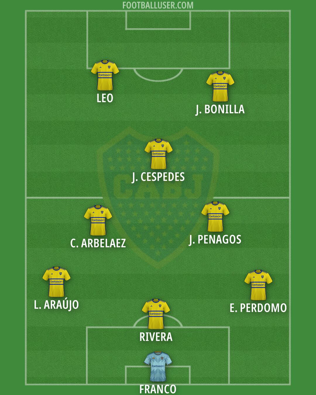 Boca Formation 2026