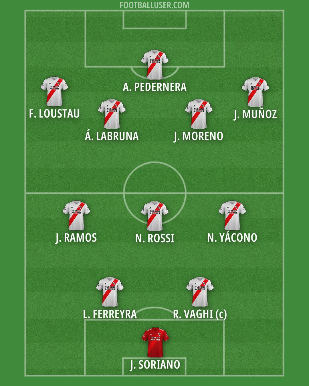 River Formation 2026