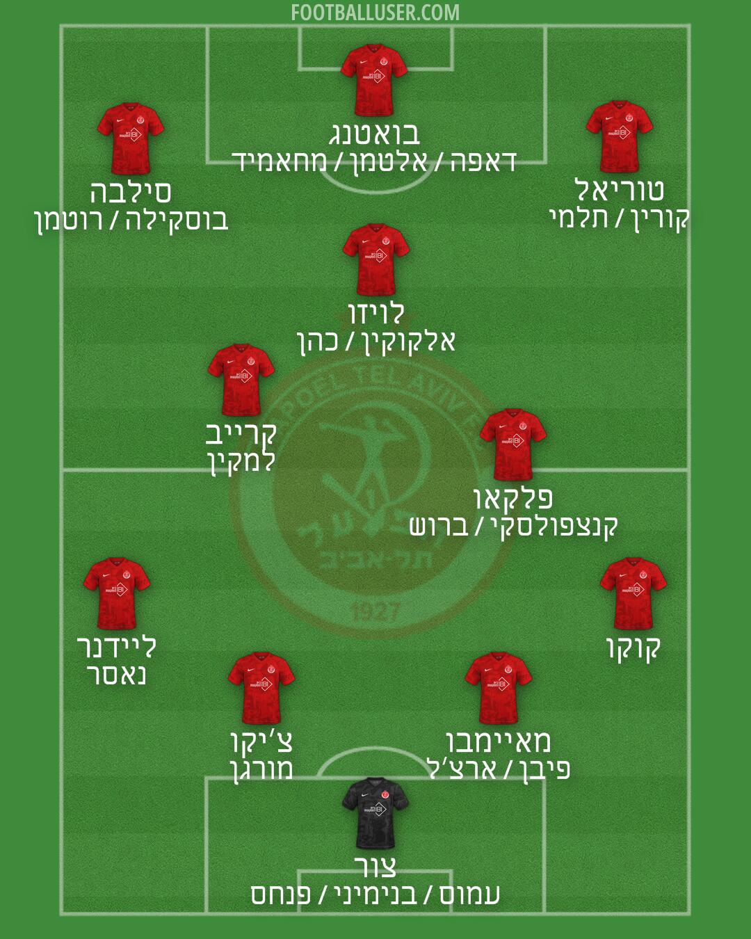 Hapoel Tel-Aviv Formation 2026