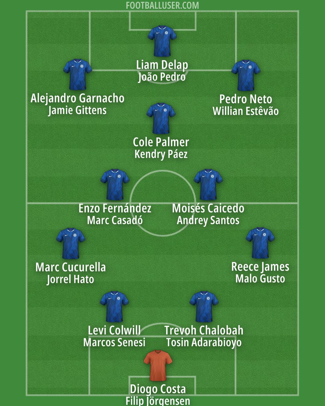 Chelsea Formation 2026