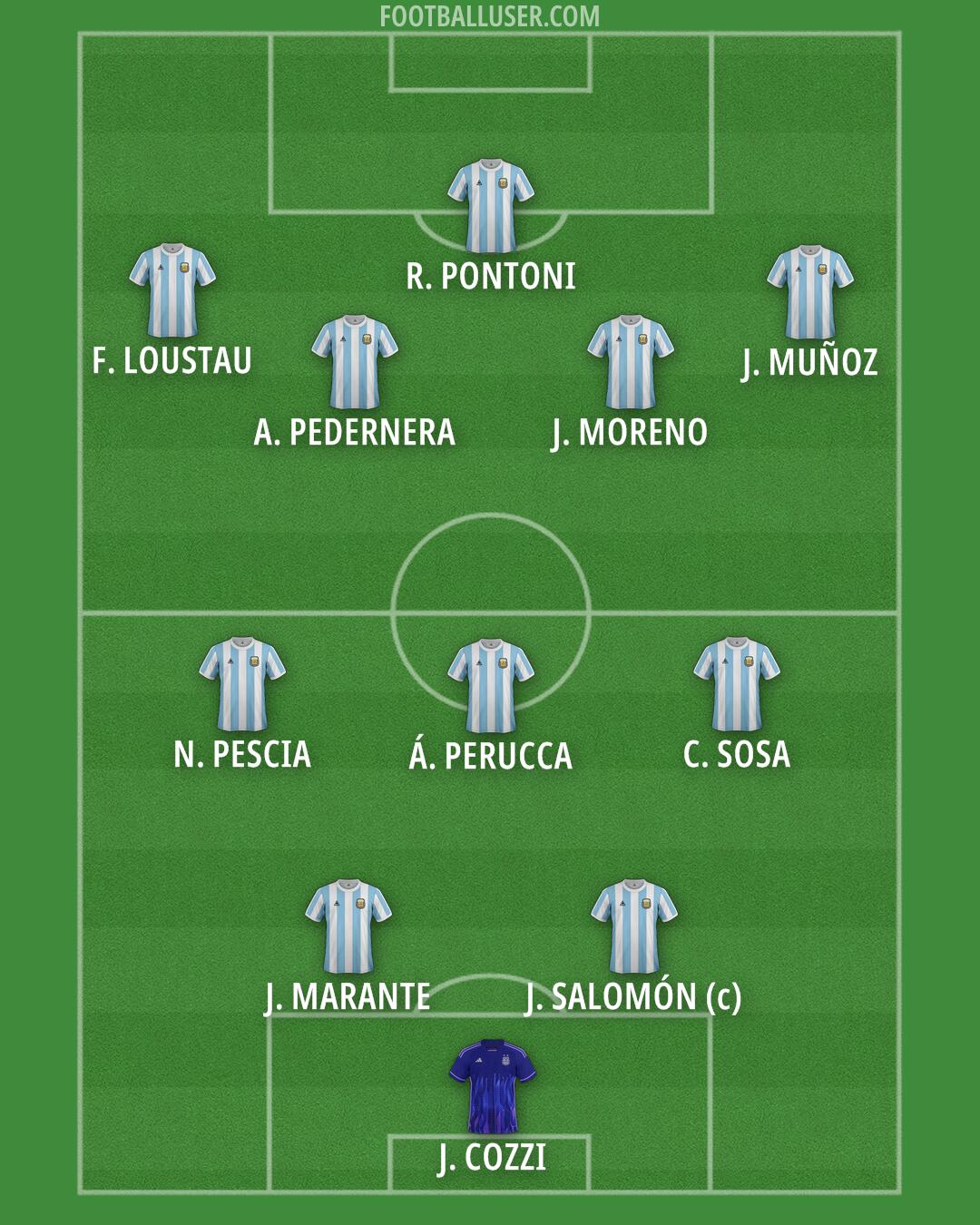 Argentina Formation 2026