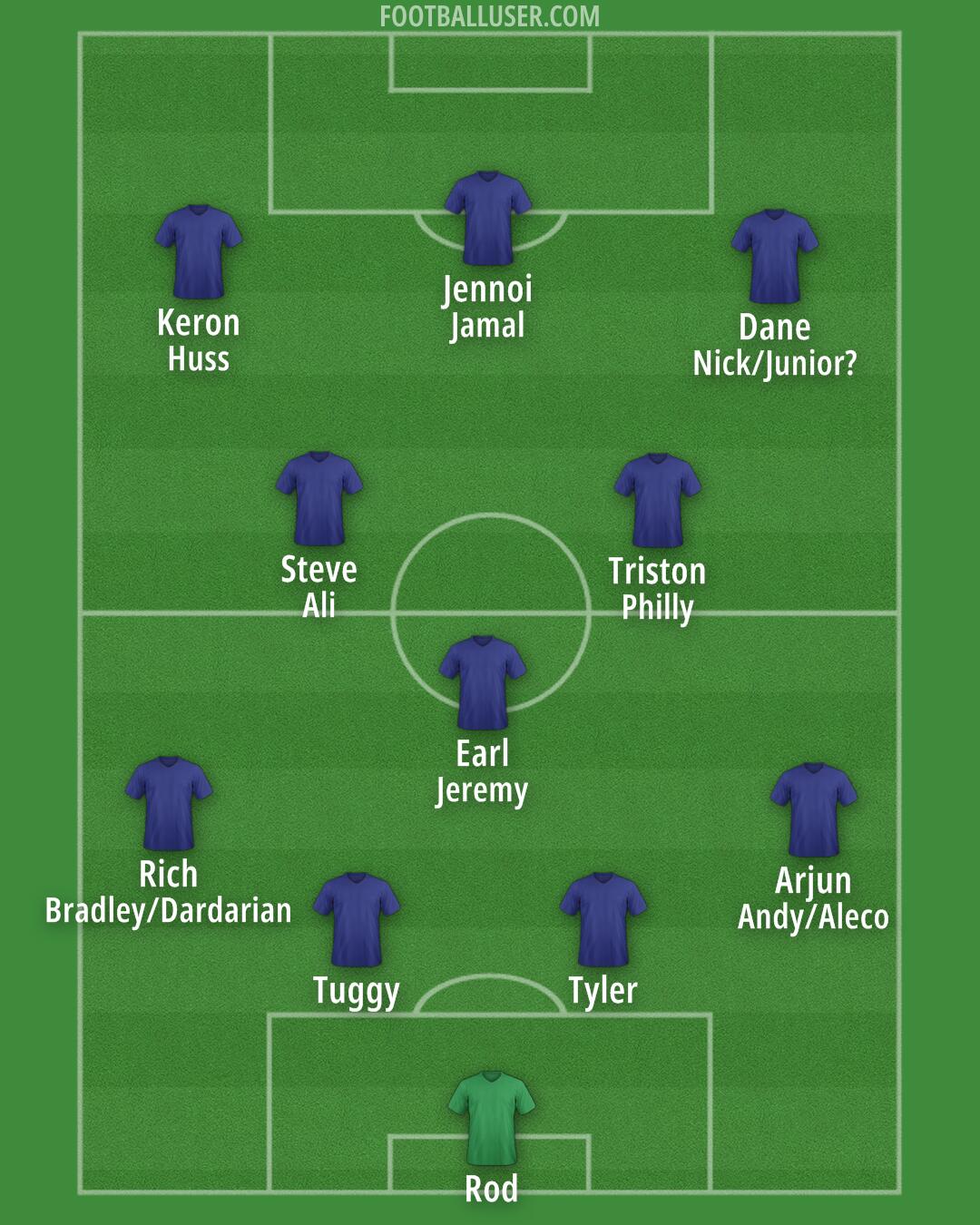 Custom Team Formation 2026