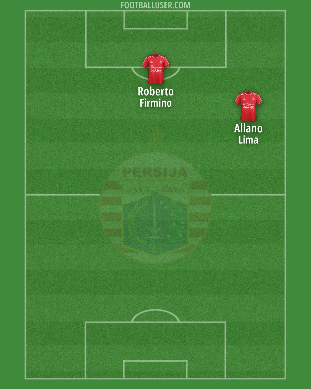 Persija Formation 2026