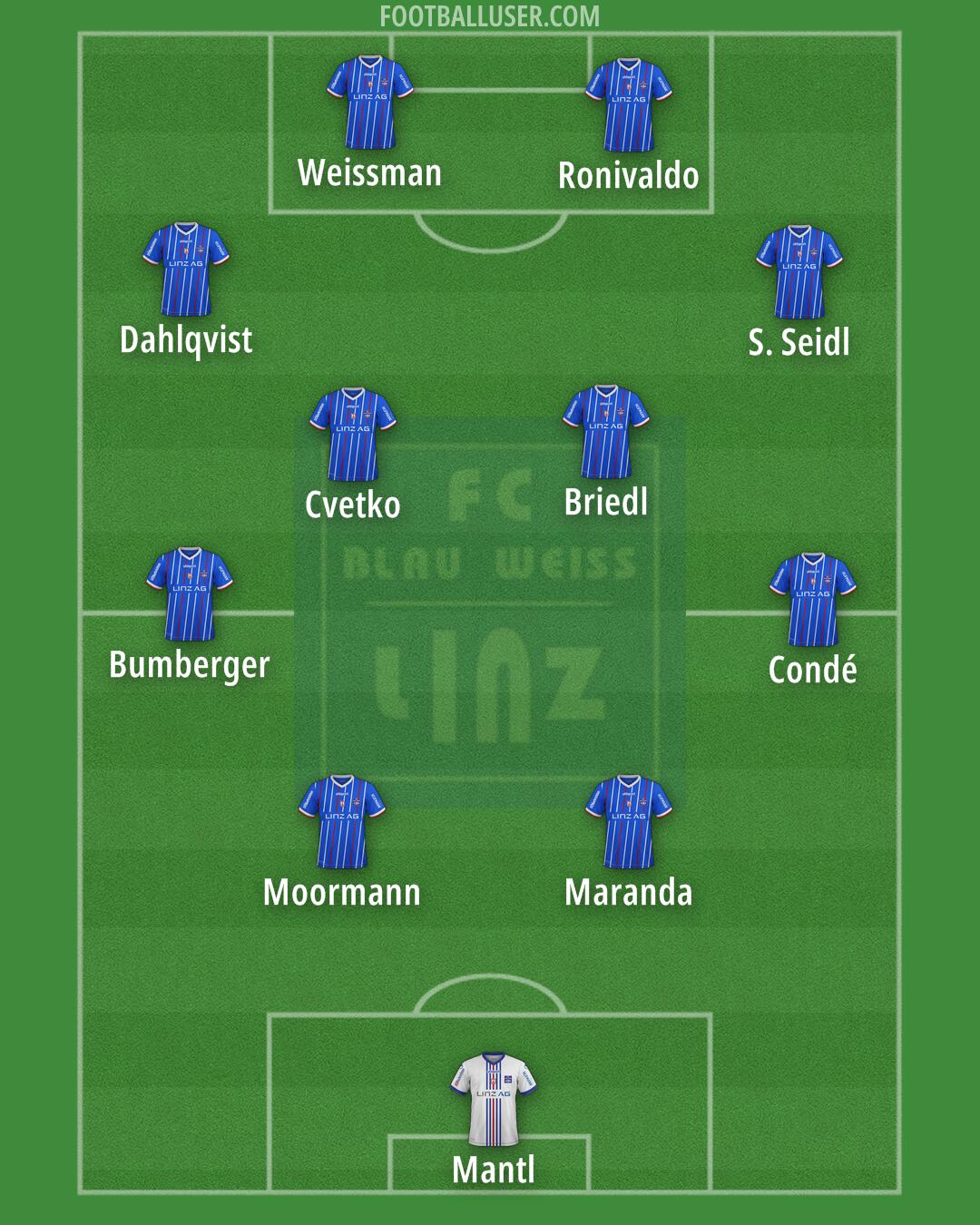 Blau Weiß Linz Formation 2026