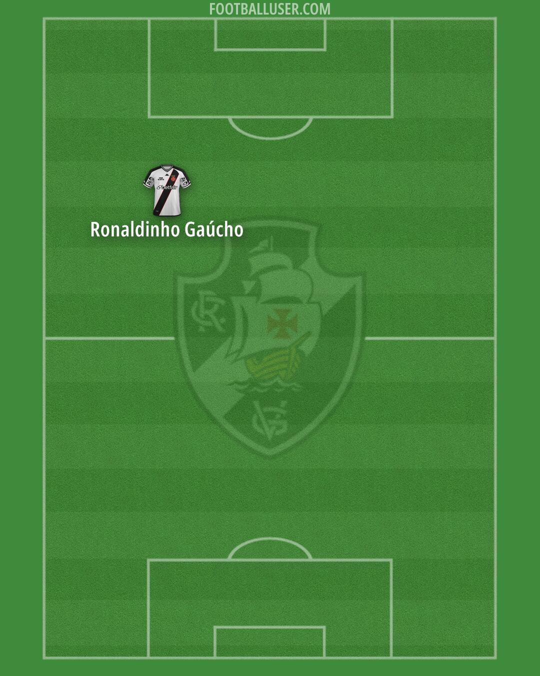 Vasco da Gama Formation 2026