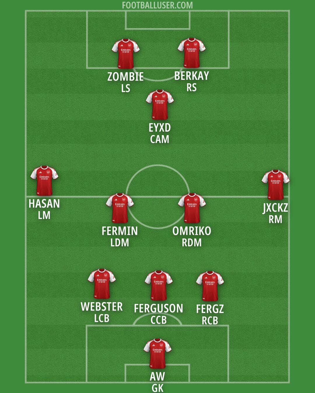 Arsenal Formation 2026