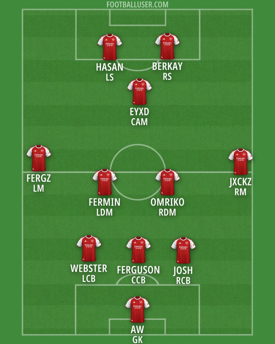 Arsenal Formation 2026
