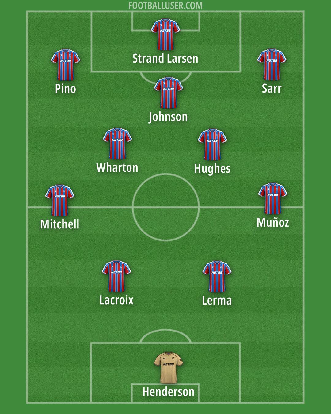 Crystal Palace Formation 2026