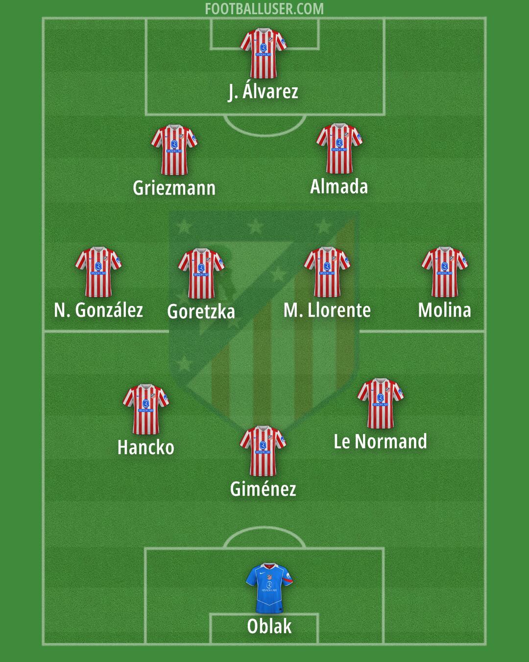 Atlético Formation 2026