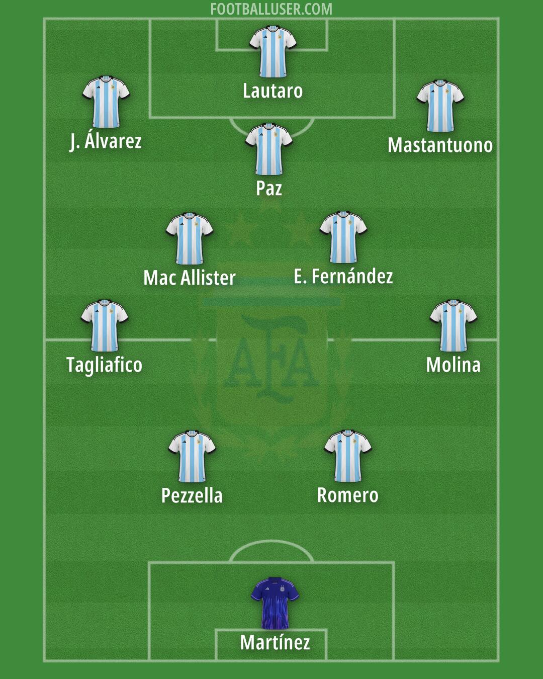 Argentina Formation 2026