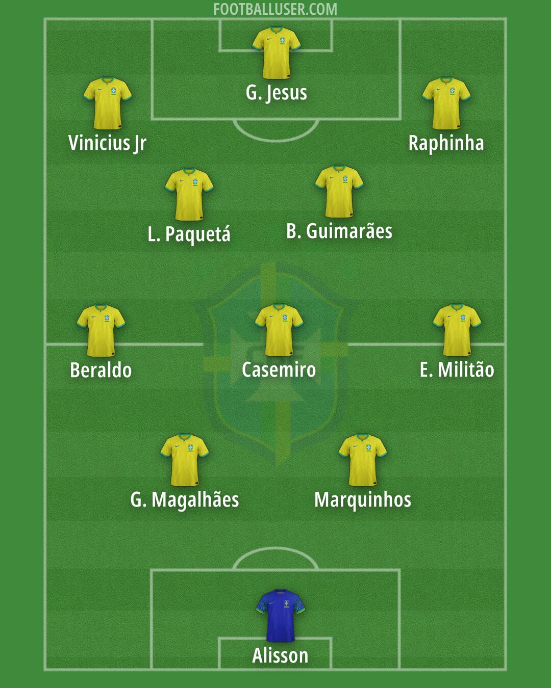 Brazil Formation 2026
