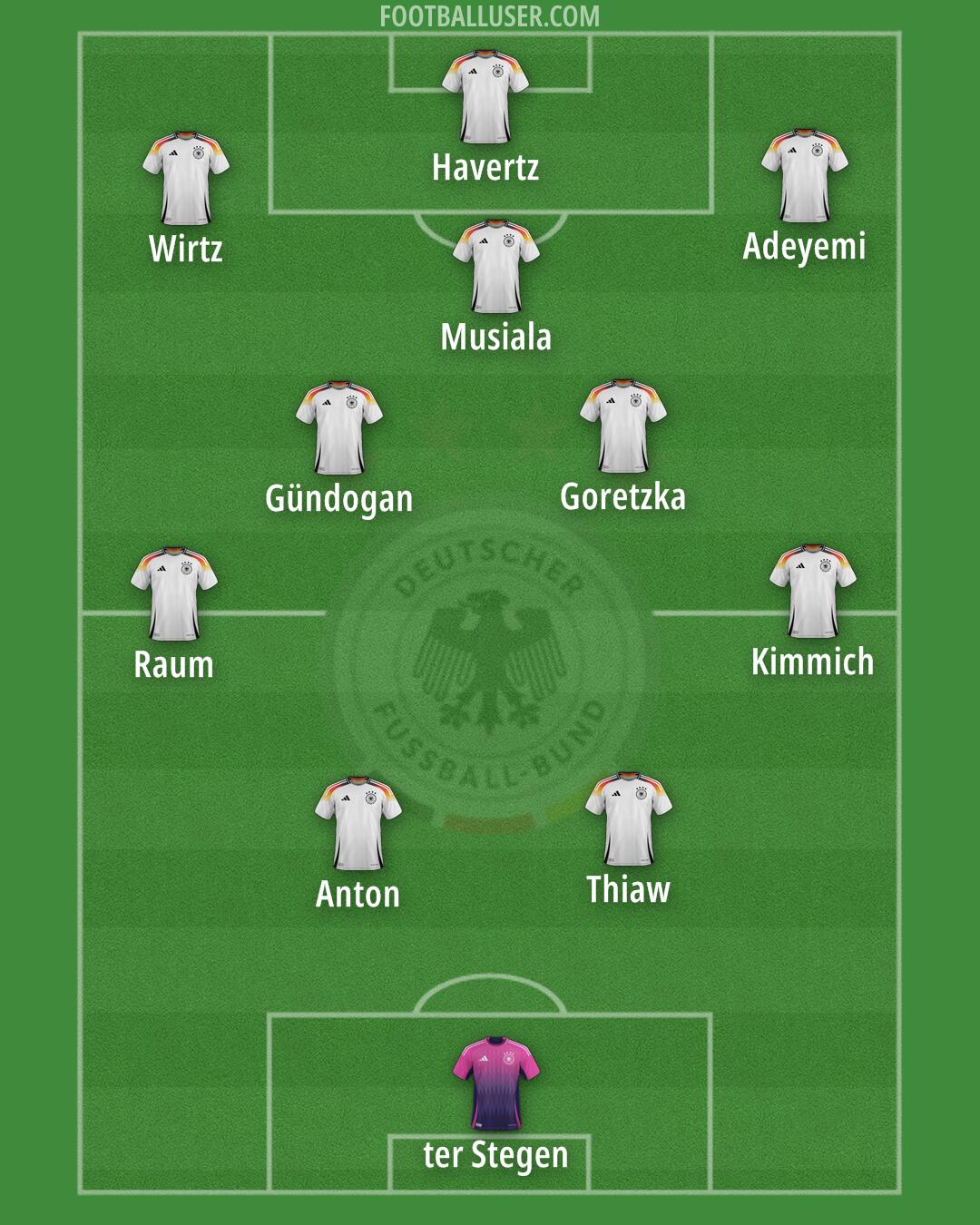 Germany Formation 2026