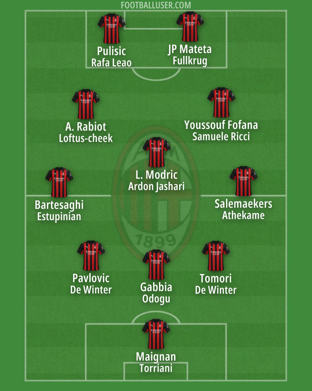Milan Formation 2026