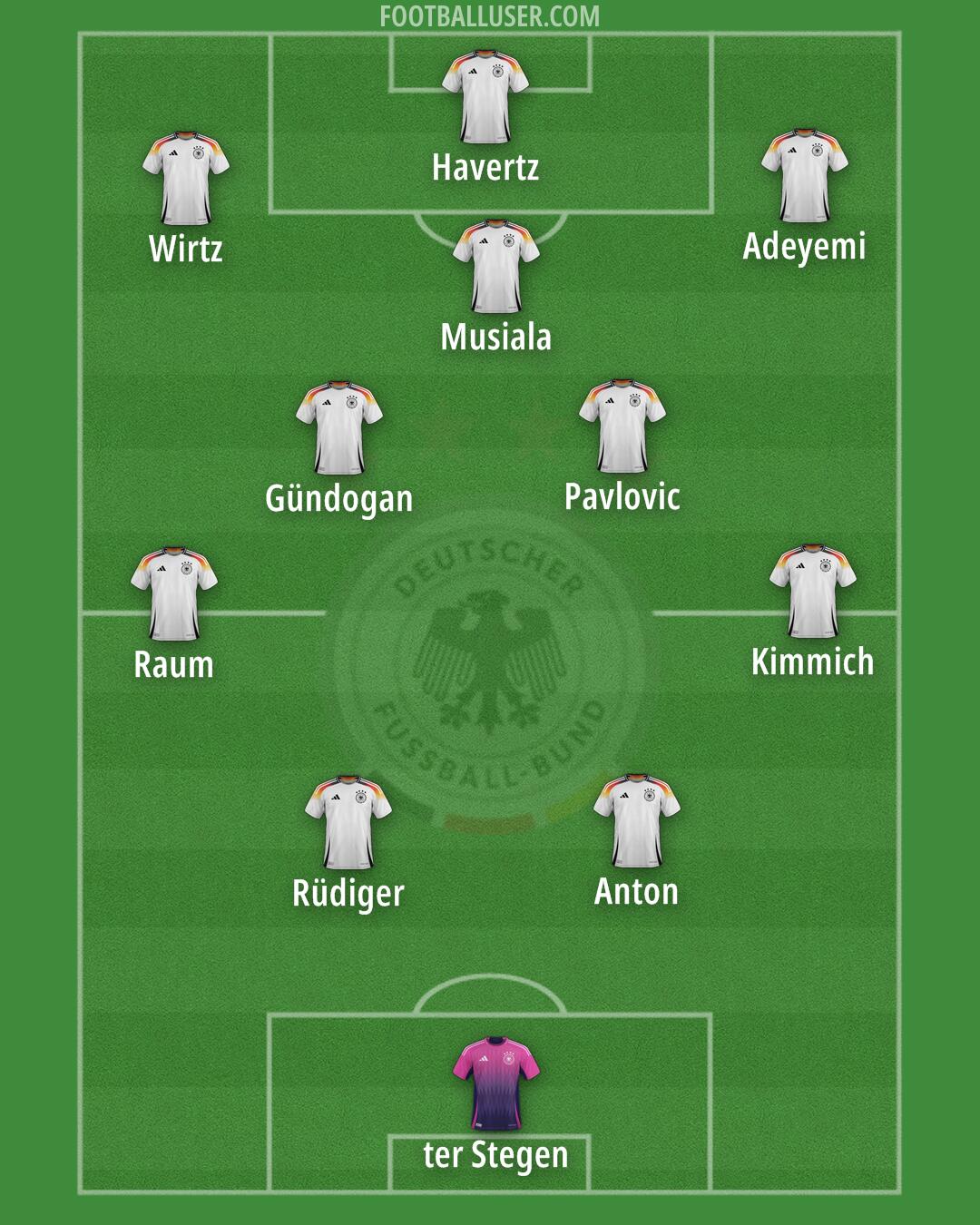 Germany Formation 2026