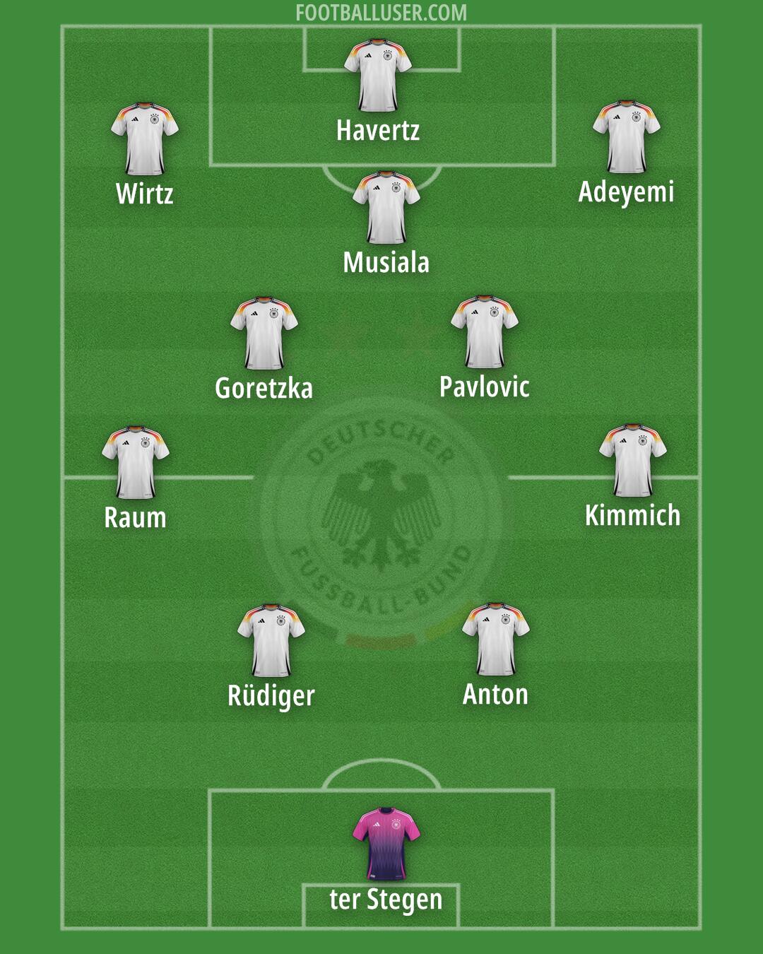Germany Formation 2026