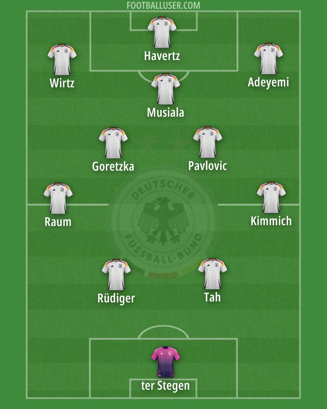 Germany Formation 2026