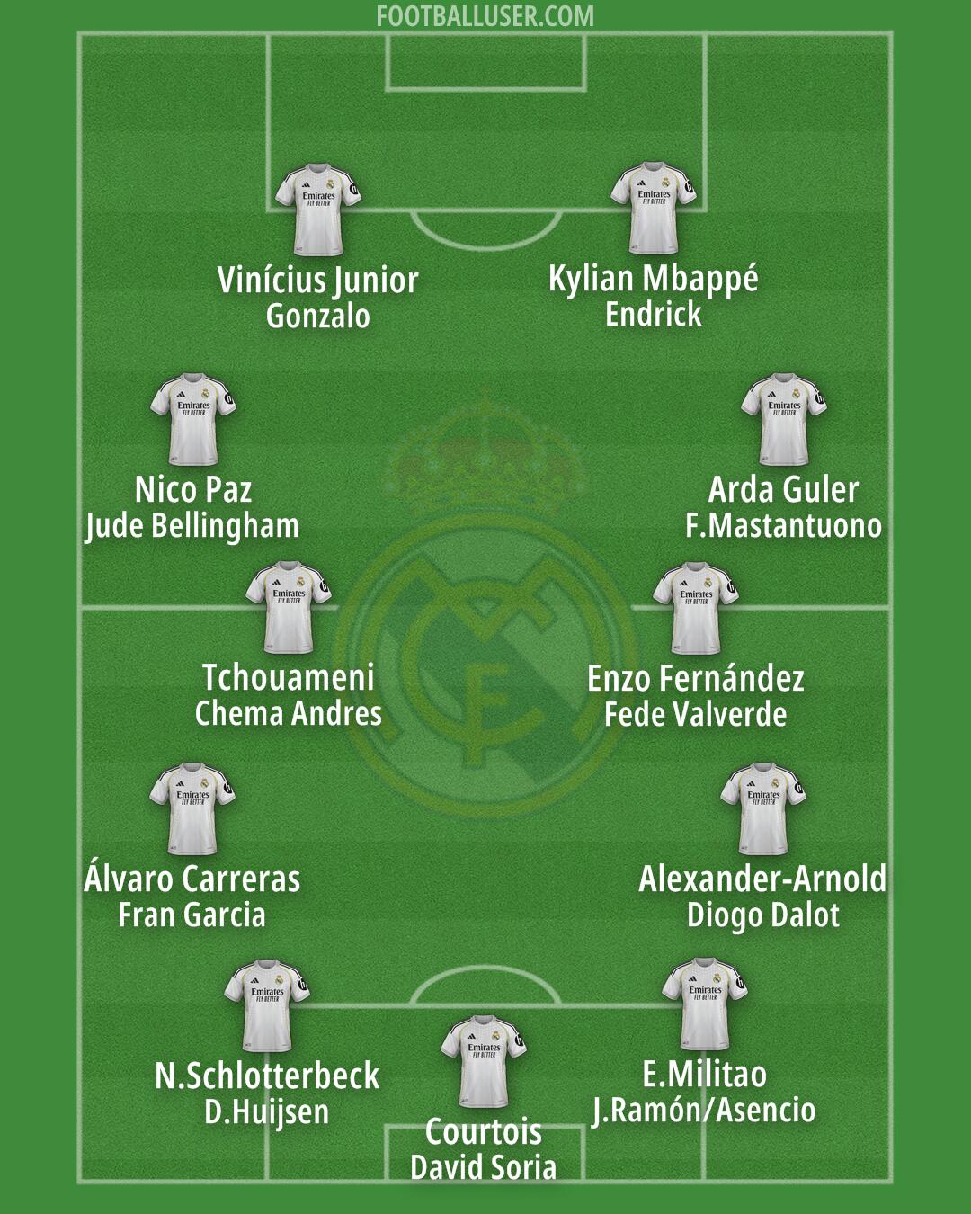 Real Madrid Formation 2026