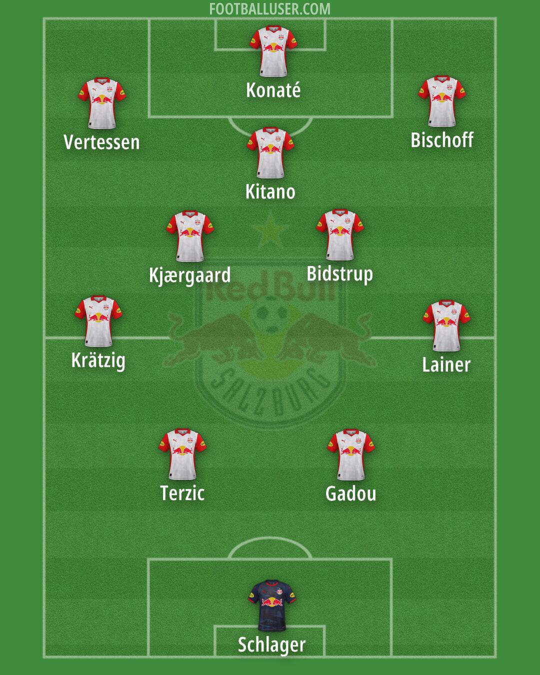 RB Salzburg Formation 2026