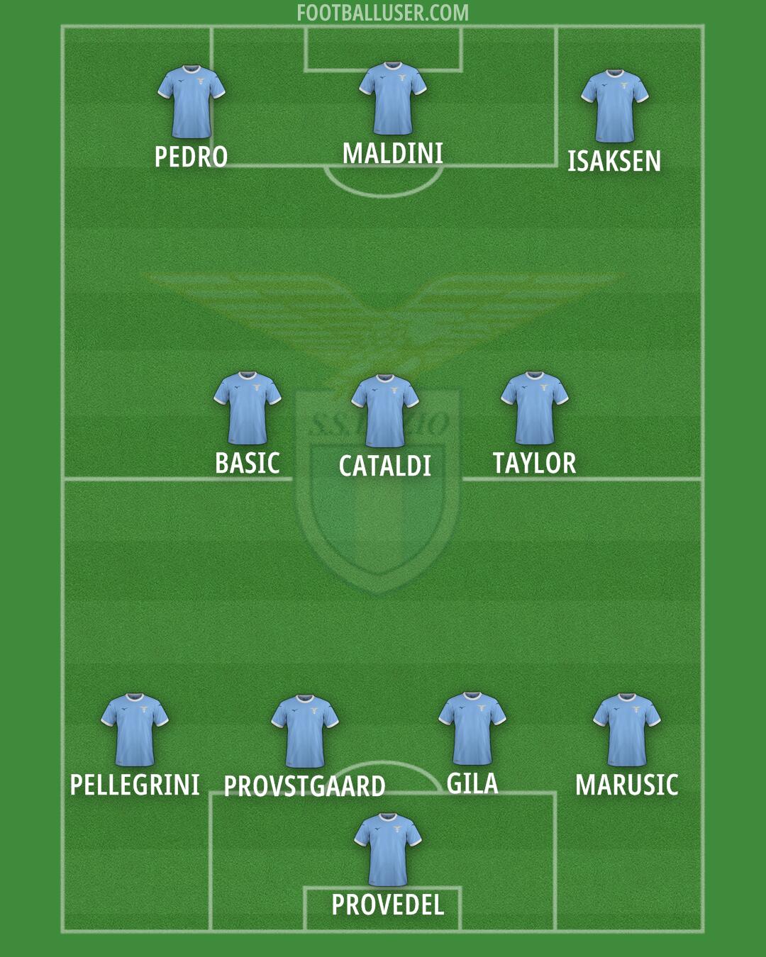 Lazio Formation 2026