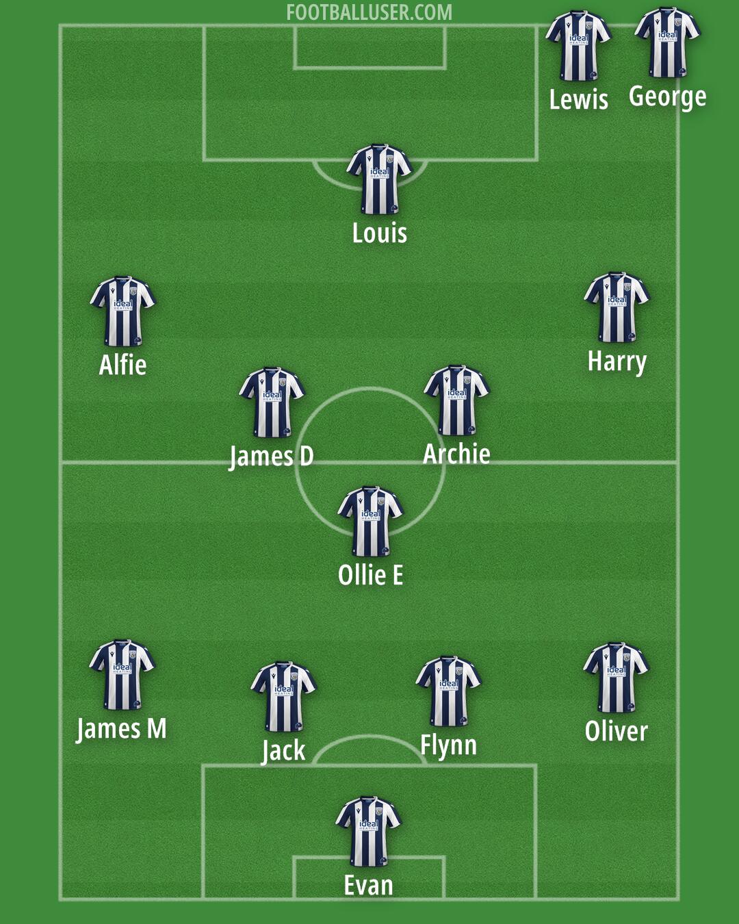 West Brom Formation 2026