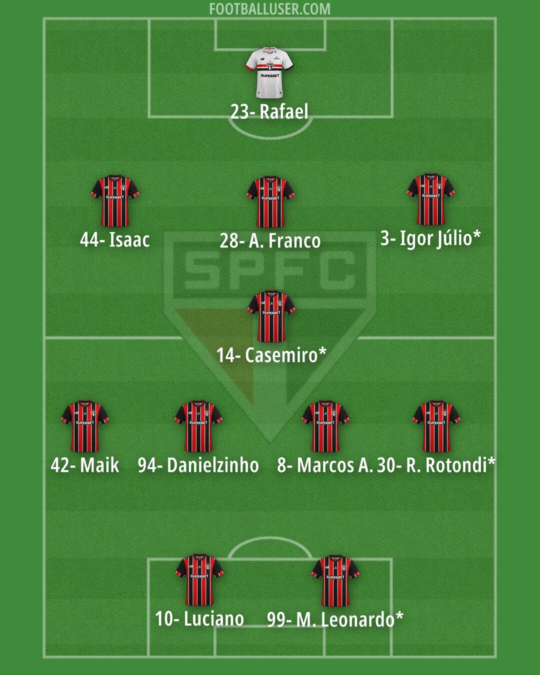 São Paulo Formation 2026