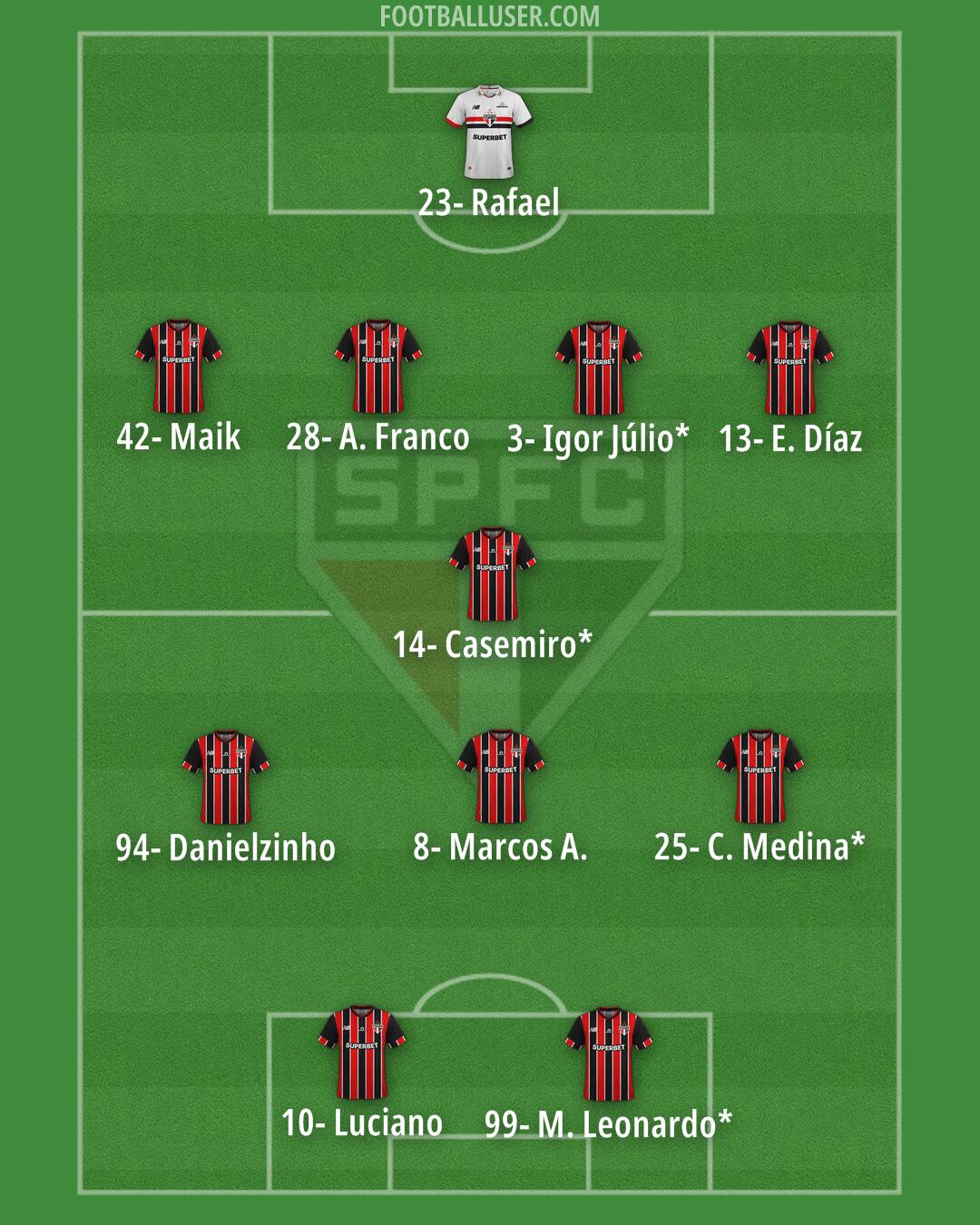 São Paulo Formation 2026