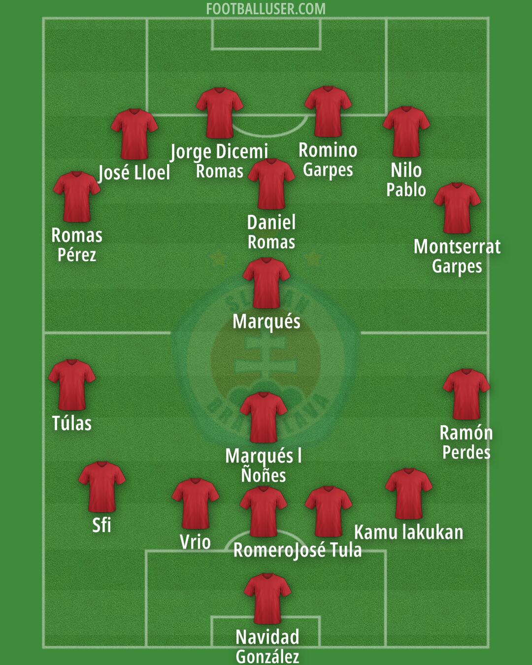 Slovan Bratislava Formation 2026