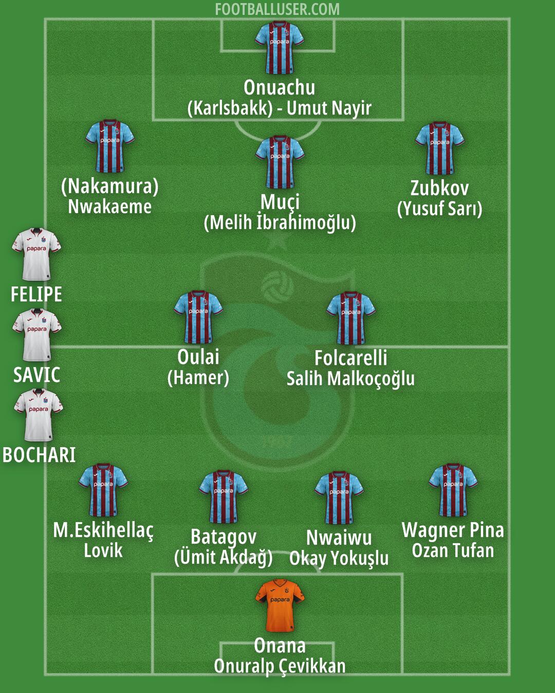 Trabzonspor Formation 2026