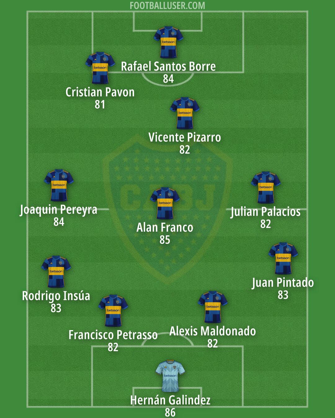 Boca Formation 2026