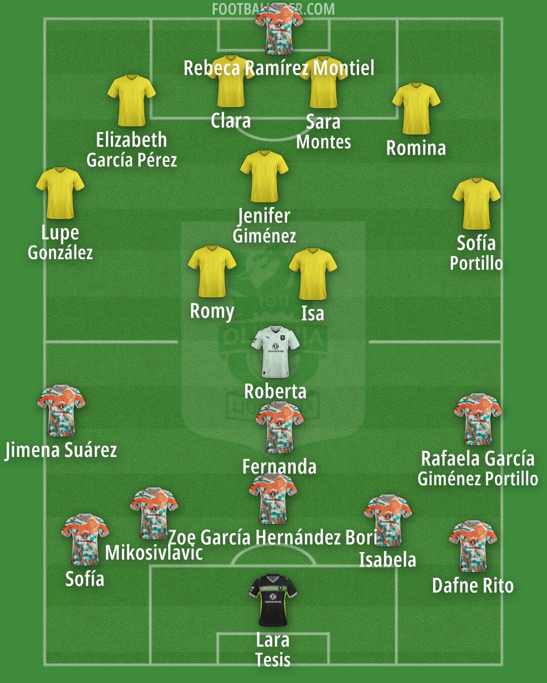 Olimpija Formation 2026