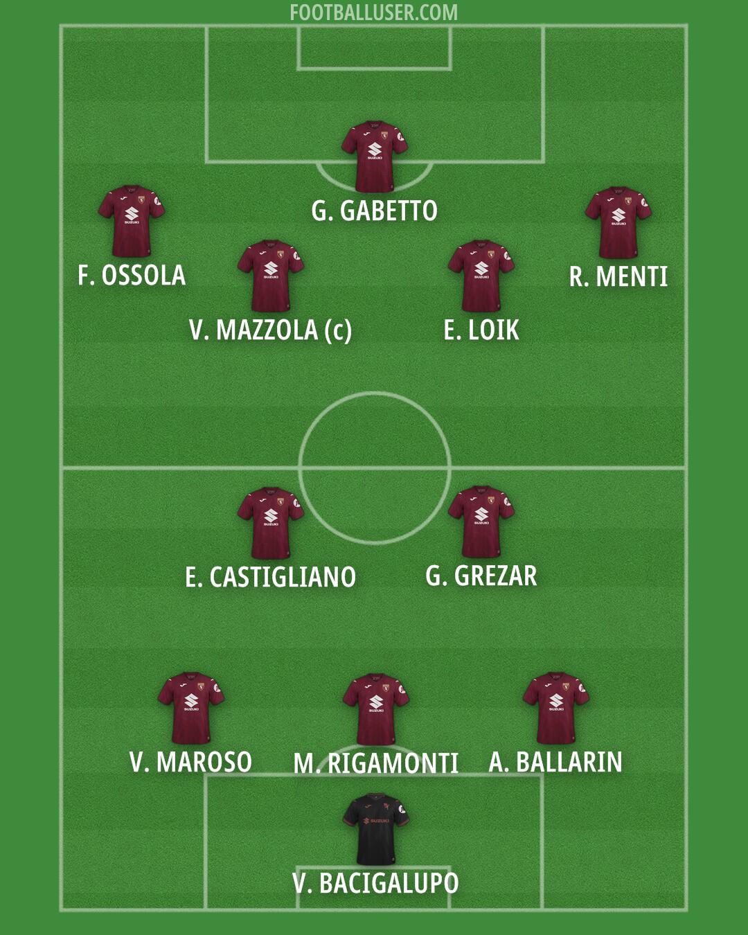 Torino Formation 2026