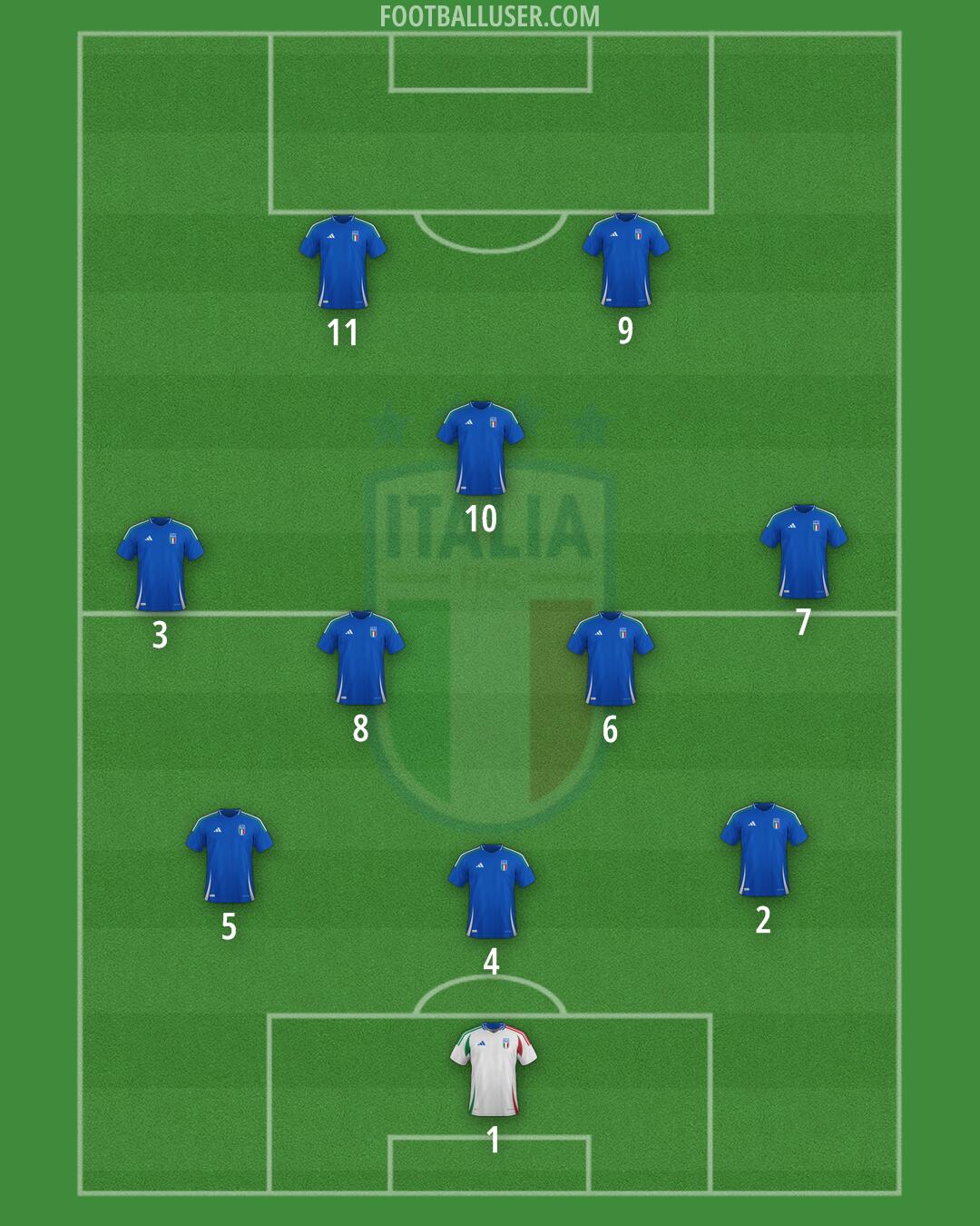 Italy Formation 2026