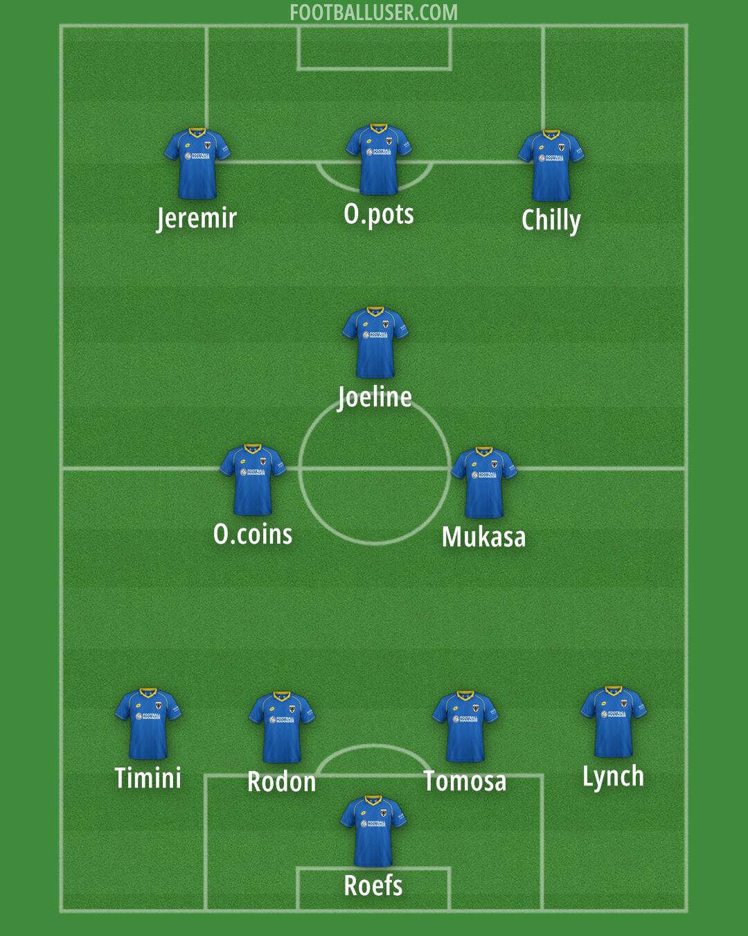 AFC Wimbledon Formation 2026