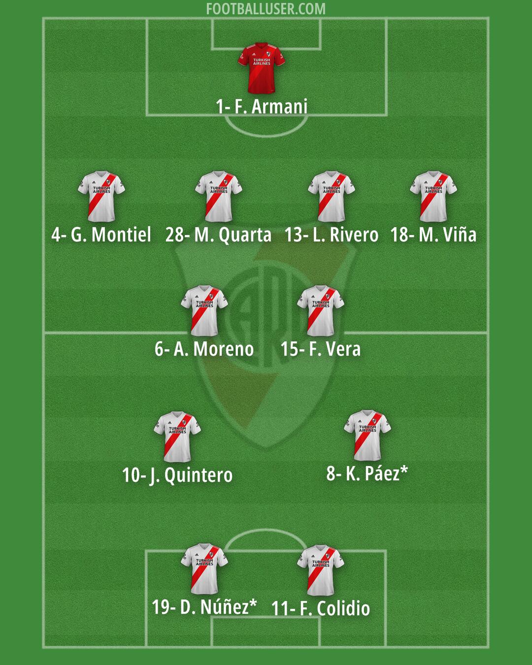 River Formation 2026