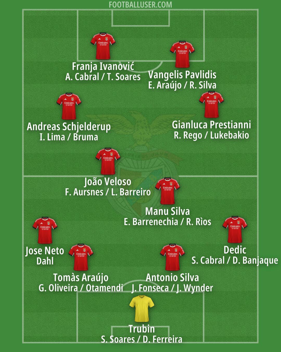 SL Benfica Formation 2026