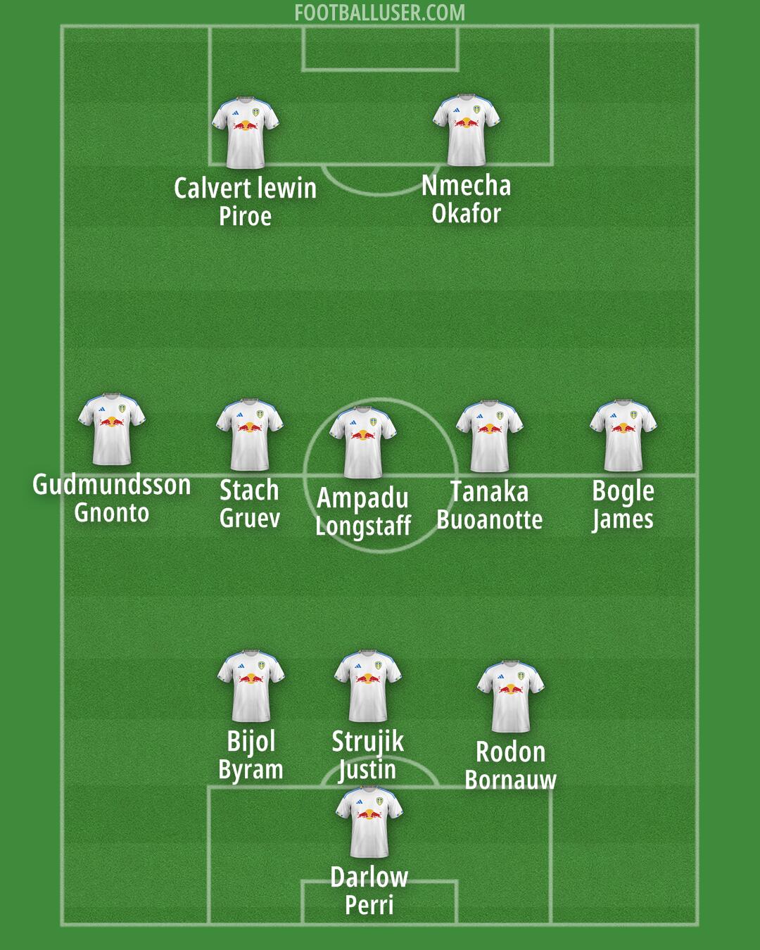 Leeds Formation 2026