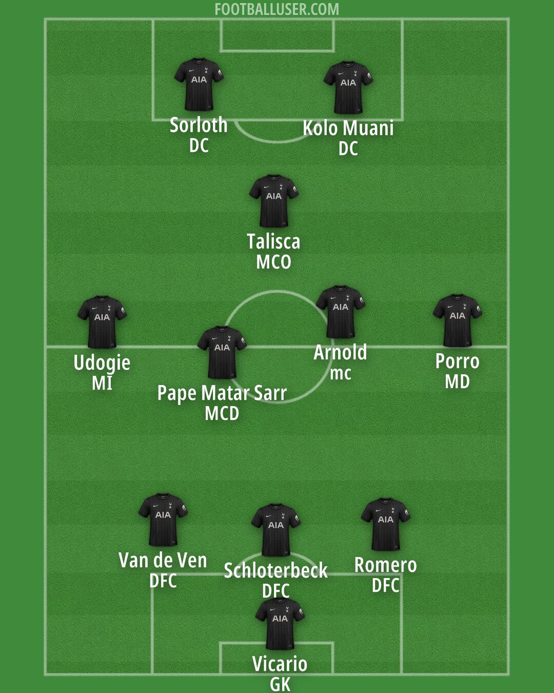 Tottenham Formation 2026