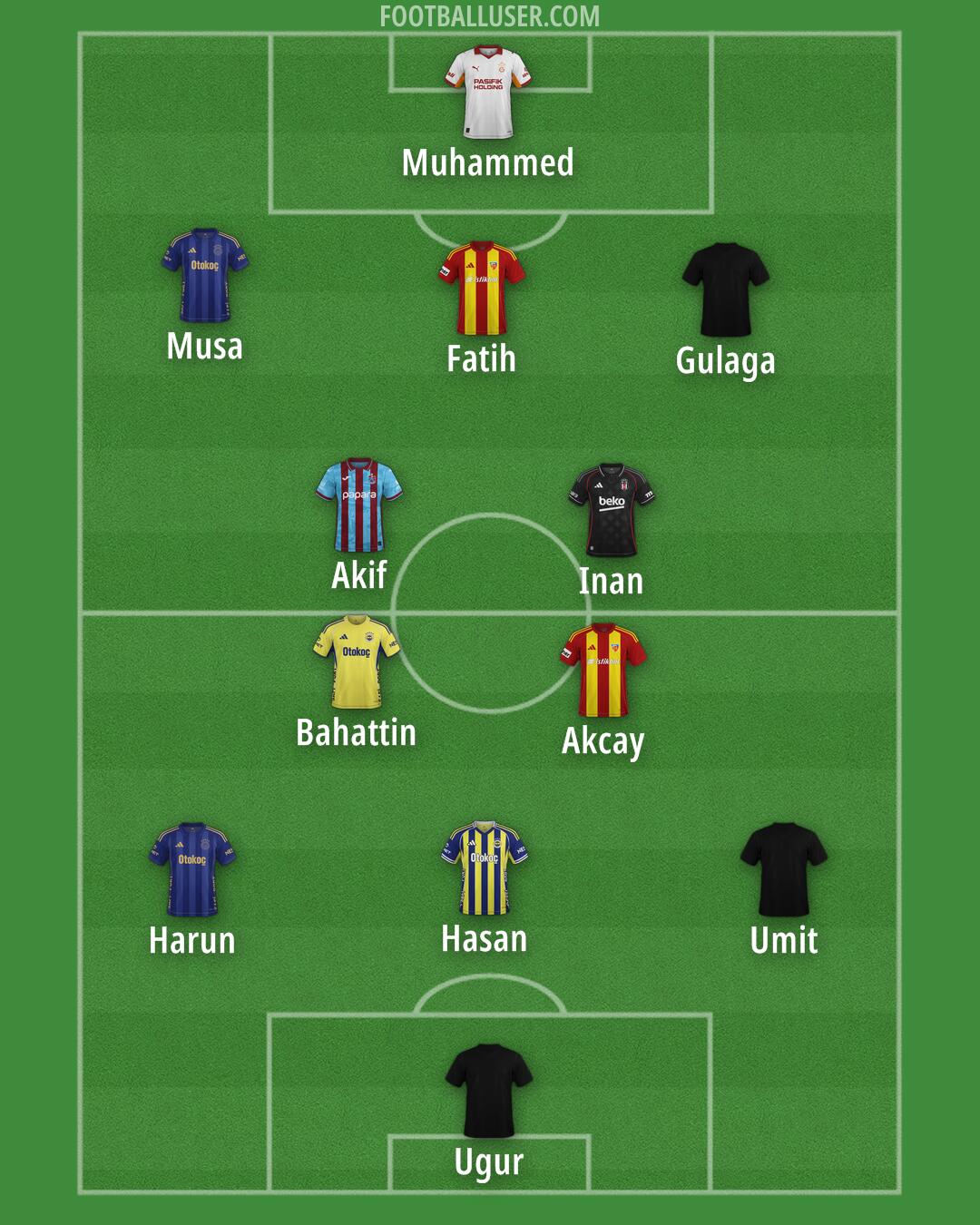 Custom Team Formation 2026