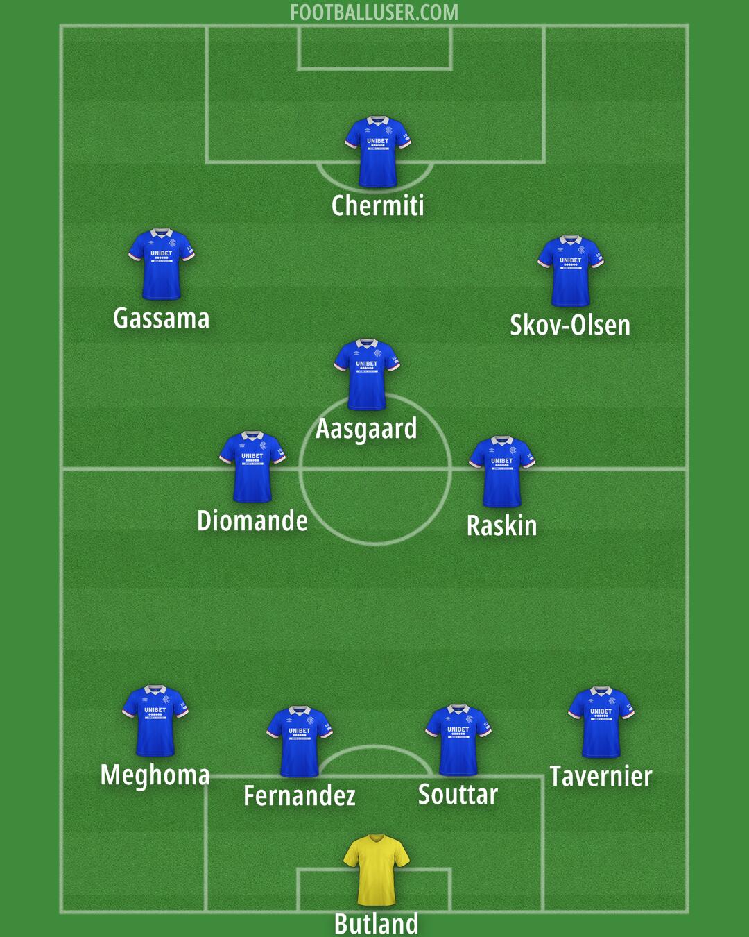 Rangers Formation 2026