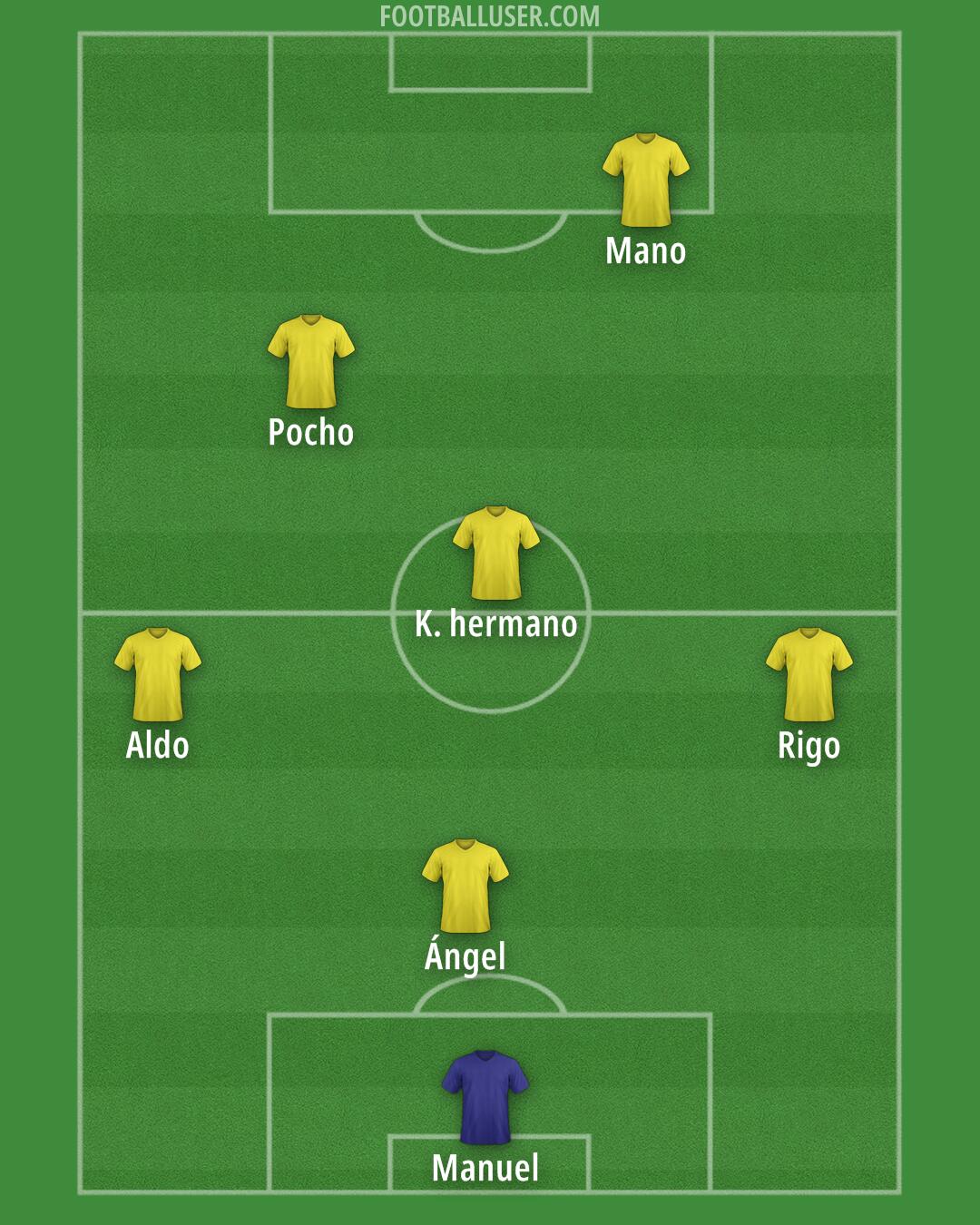 Custom Team Formation 2026