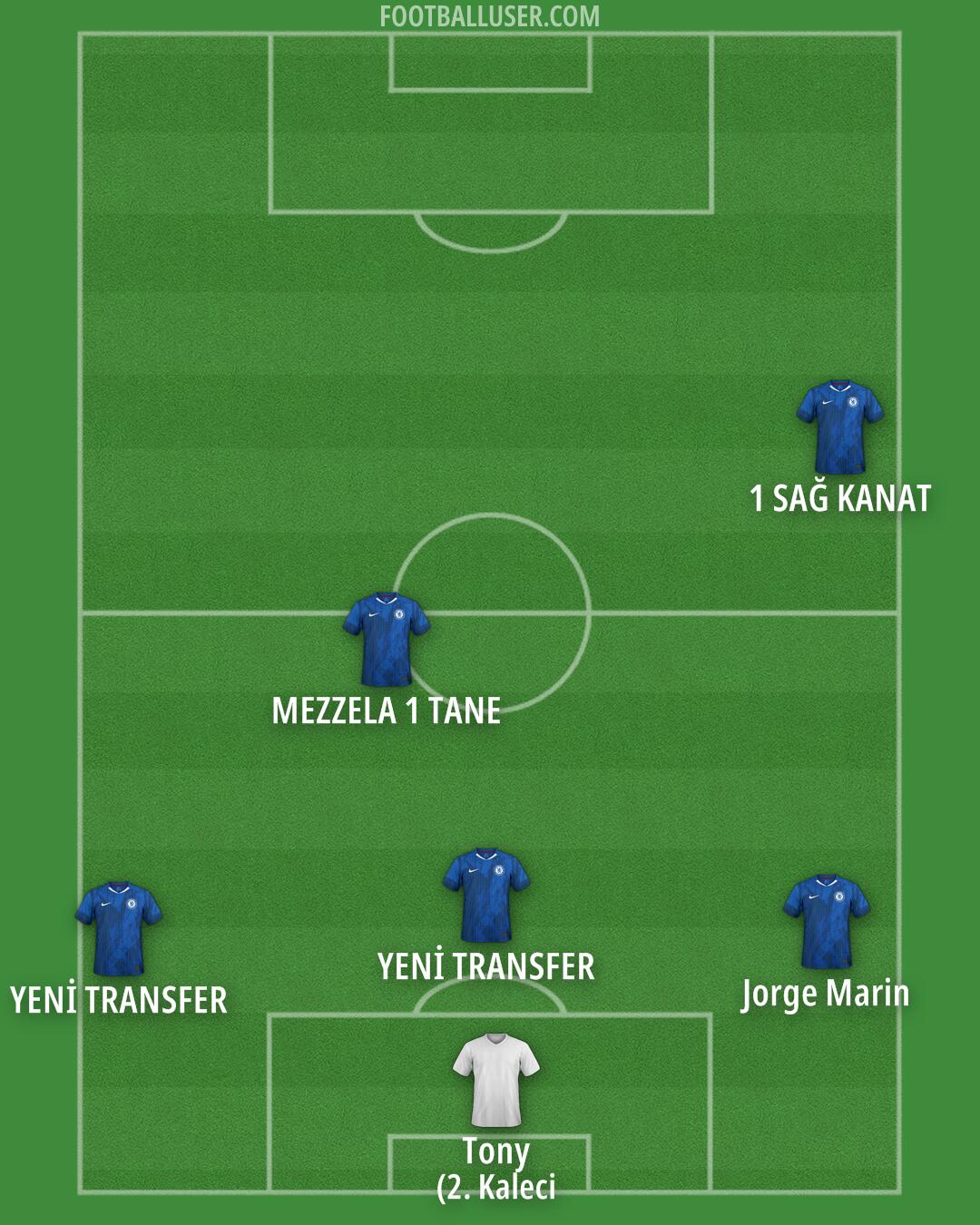 Chelsea Formation 2026