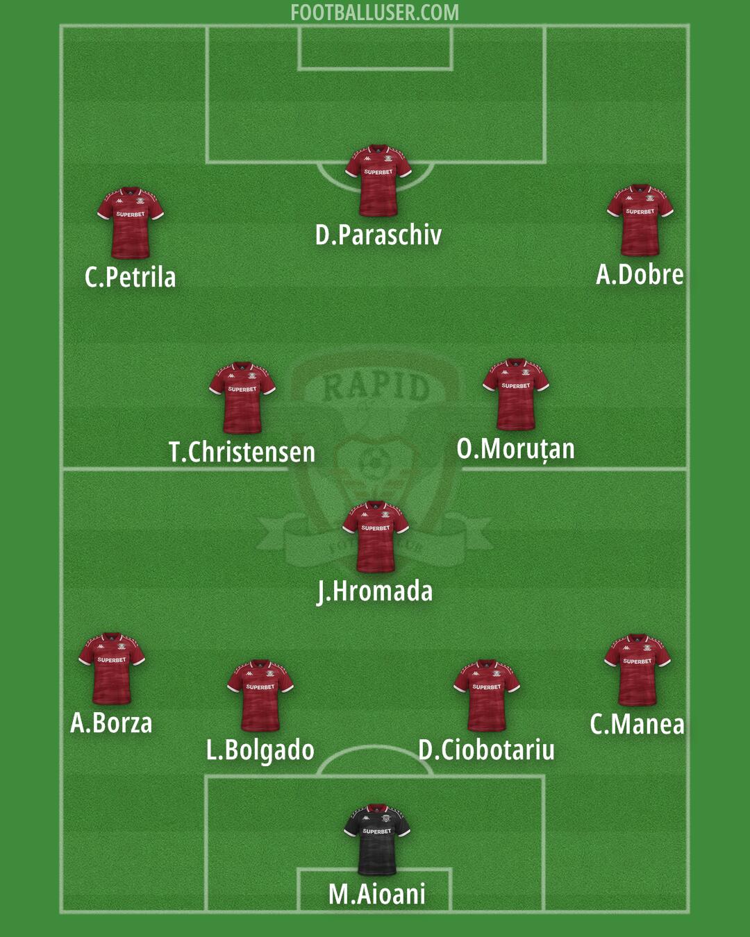 FC Rapid Formation 2026