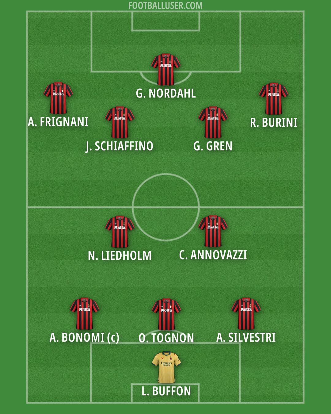Milan Formation 2026